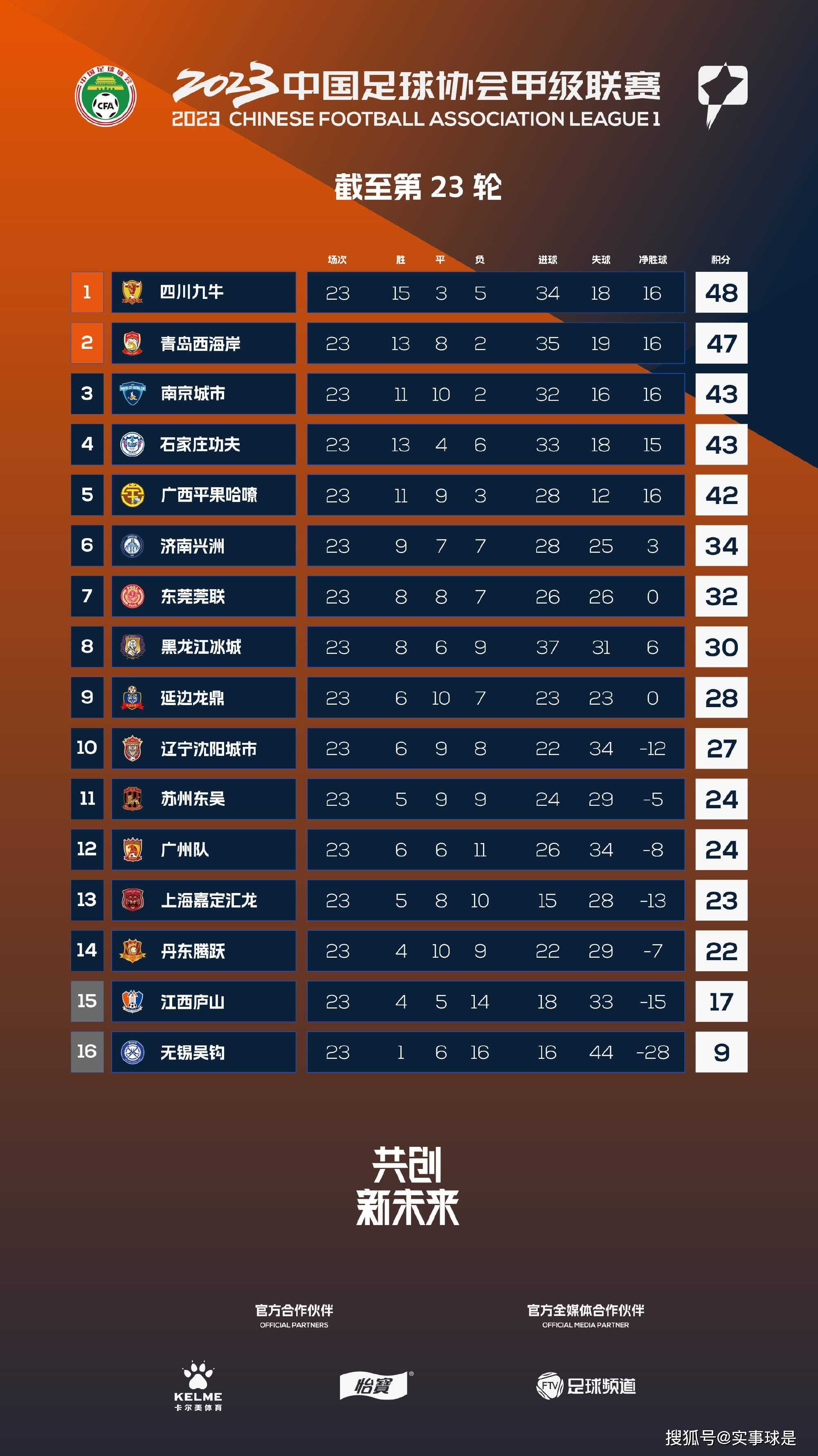 本场高诗岩缺阵。